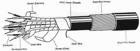 CODE NOS A7001 to A7016 IS / CS / SWA