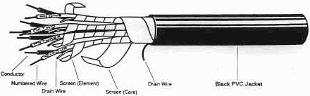 CODE NOS A7001 to A7016 IS / CS