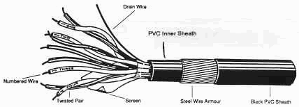 CODE NOS A7001 to A7016 CS / AWA