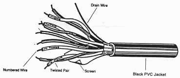 CODE NOS A7001 to A7016 CS