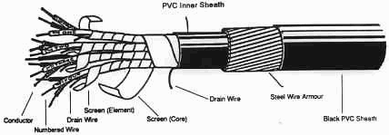 CODE NOS A7301 to A7316 IS / CS