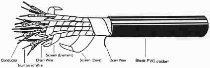 CODE NOS A7301 to A7316 IS/ CS