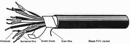CODE NOS A7301 to A7316 CS